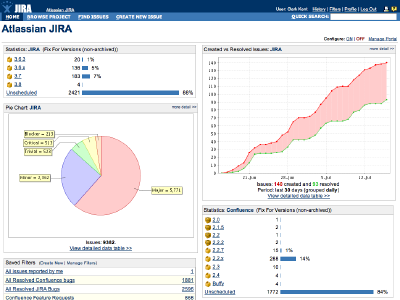 Dashboard:      JIRA