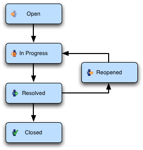    JIRA